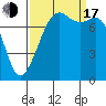 Tide chart for Chuckanut Bay, Washington on 2022/09/17