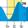 Tide chart for Chuckanut Bay, Washington on 2022/09/20