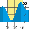 Tide chart for Chuckanut Bay, Washington on 2022/09/22