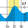 Tide chart for Chuckanut Bay, Washington on 2022/11/17