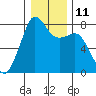 Tide chart for Chuckanut Bay, Washington on 2023/01/11