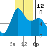 Tide chart for Chuckanut Bay, Washington on 2023/01/12