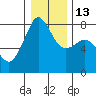 Tide chart for Chuckanut Bay, Washington on 2023/01/13