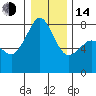 Tide chart for Chuckanut Bay, Washington on 2023/01/14