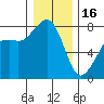Tide chart for Chuckanut Bay, Washington on 2023/01/16