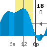Tide chart for Chuckanut Bay, Washington on 2023/01/18