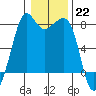 Tide chart for Chuckanut Bay, Washington on 2023/01/22