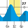 Tide chart for Chuckanut Bay, Washington on 2023/01/27