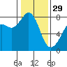 Tide chart for Chuckanut Bay, Washington on 2023/01/29