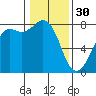Tide chart for Chuckanut Bay, Washington on 2023/01/30