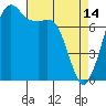 Tide chart for Chuckanut Bay, Texas on 2023/04/14