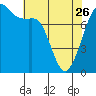 Tide chart for Chuckanut Bay, Texas on 2023/04/26