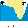 Tide chart for Chuckanut Bay, Texas on 2023/04/27