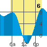 Tide chart for Chuckanut Bay, Washington on 2023/07/6