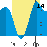 Tide chart for Chuckanut Bay, Washington on 2023/08/14