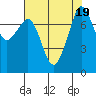 Tide chart for Chuckanut Bay, Washington on 2023/08/19