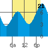 Tide chart for Chuckanut Bay, Washington on 2023/08/21
