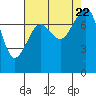 Tide chart for Chuckanut Bay, Washington on 2023/08/22