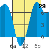 Tide chart for Chuckanut Bay, Washington on 2023/08/29