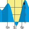 Tide chart for Chuckanut Bay, Washington on 2023/08/4