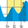 Tide chart for Chuckanut Bay, Washington on 2023/08/7