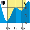 Tide chart for Chuckanut Bay, Washington on 2023/08/8