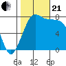 Tide chart for Chuckanut Bay, Washington on 2023/10/21
