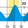 Tide chart for Chuckanut Bay, Washington on 2023/11/22