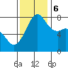 Tide chart for Chuckanut Bay, Washington on 2023/11/6