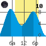 Tide chart for Chuckanut Bay, Washington on 2024/03/10