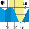 Tide chart for Chuckanut Bay, Texas on 2024/03/16