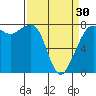 Tide chart for Chuckanut Bay, Texas on 2024/03/30