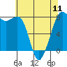 Tide chart for Chuckanut Bay, Washington on 2024/05/11