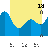 Tide chart for Chuckanut Bay, Washington on 2024/05/18