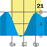 Tide chart for Chuckanut Bay, Washington on 2024/05/21