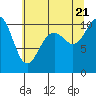 Tide chart for Clam Bay, Washington on 2022/07/21