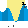 Tide chart for Clam Bay, Washington on 2022/07/31
