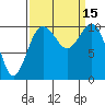 Tide chart for Fort Ward, Manchester, Washington on 2022/09/15
