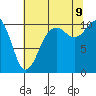Tide chart for Fort Ward, Manchester, Washington on 2023/08/9
