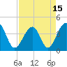 Tide chart for North Inlet, Clambank Cr, Goat Island, South Carolina on 2021/04/15
