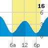 Tide chart for North Inlet, Clambank Cr, Goat Island, South Carolina on 2021/05/16
