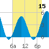 Tide chart for North Inlet, Clambank Cr, Goat Island, South Carolina on 2022/07/15
