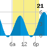 Tide chart for North Inlet, Clambank Cr, Goat Island, South Carolina on 2023/04/21