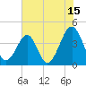 Tide chart for North Inlet, Clambank Cr, Goat Island, South Carolina on 2023/07/15