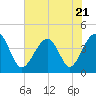 Tide chart for North Inlet, Clambank Cr, Goat Island, South Carolina on 2023/07/21