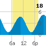 Tide chart for North Inlet, Clambank Cr, Goat Island, South Carolina on 2023/08/18