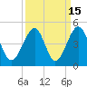 Tide chart for North Inlet, Clambank Cr, Goat Island, South Carolina on 2023/09/15