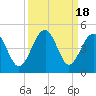 Tide chart for North Inlet, Clambank Cr, Goat Island, South Carolina on 2023/09/18