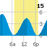 Tide chart for North Inlet, Clambank Cr, Goat Island, South Carolina on 2024/03/15