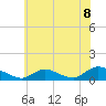 Tide chart for Great South Bay, Amityville, New York on 2021/07/8